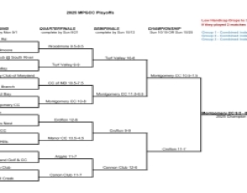 2025 B Team Bracket recap